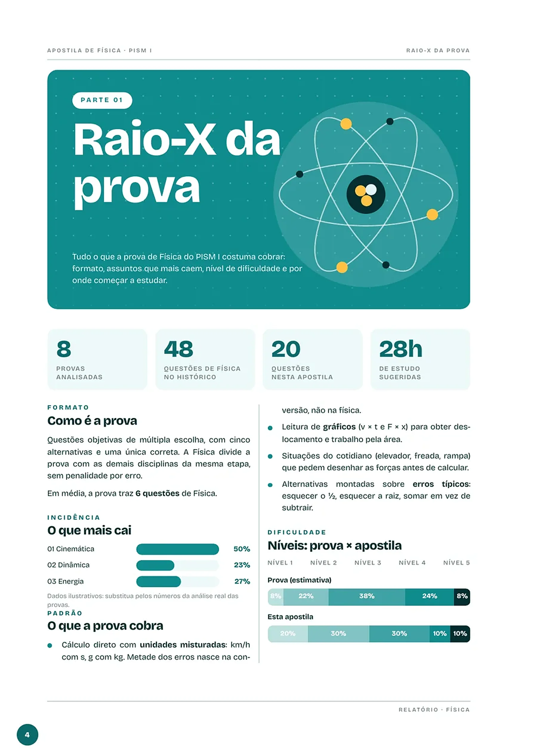 Página do raio-X da prova