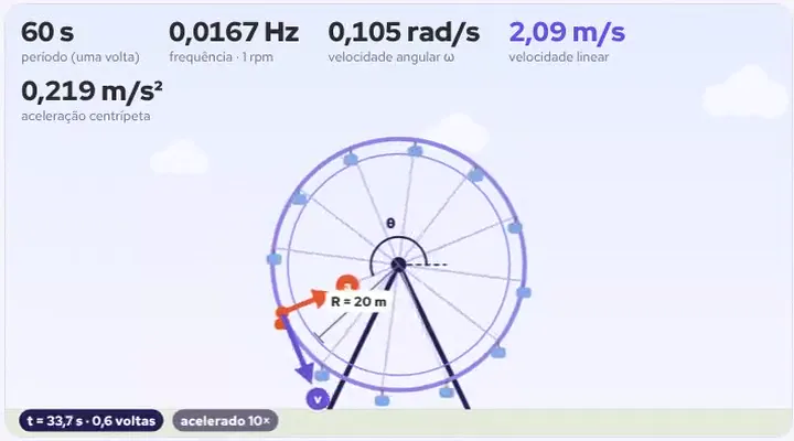 Física · Movimento circular