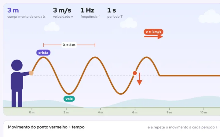 Simulador de Física do PISM II