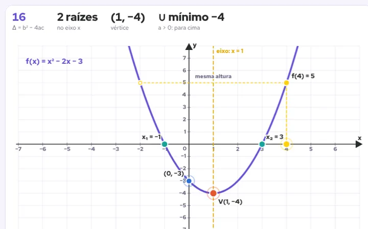 Simulador de Matemática do PISM I