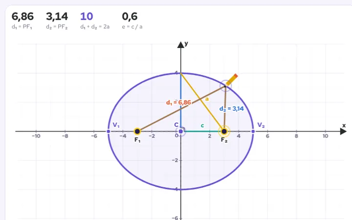 Simulador de Matemática do PISM III