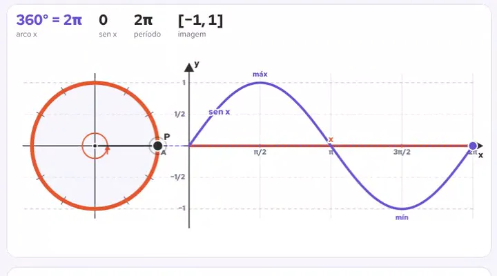 Simulador de Matemática do PISM II