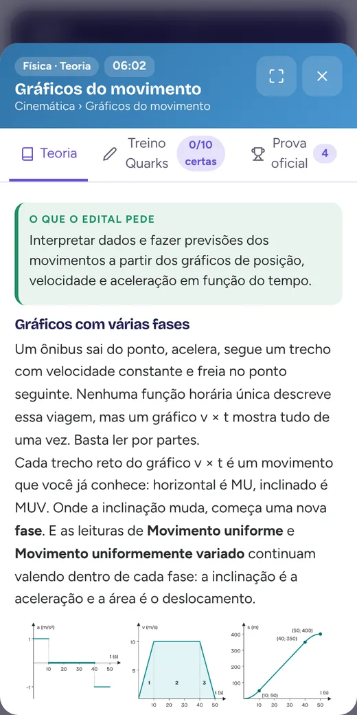Teoria de Gráficos do movimento na sala de estudo